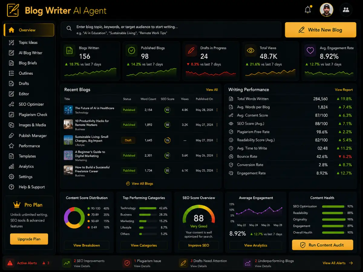 blogwriter.app AI blog writer app — template dashboard preview